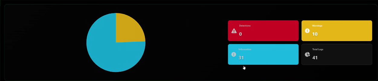 Detect.ai review — Ingame without unload